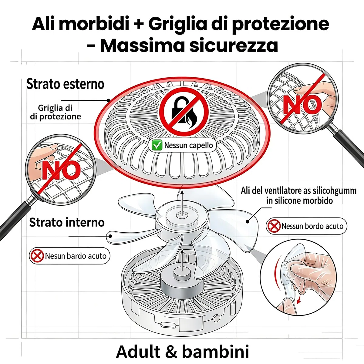 Cappello con Ventilatore Solare USB – Berretto da Baseball Leggero a 3 velocità, Doppia Ricarica, Regolabile per Uomo Donna, Ideale per Pesca Campeggio Lavoro all’Aperto