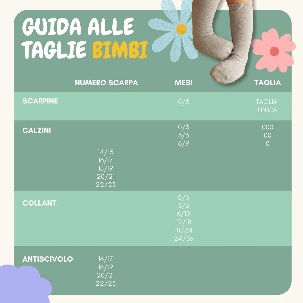 Coccoli | 2 Paia di Calzini Neonato in Caldo Cotone con Risvolto e Pizzo, Made in Italy